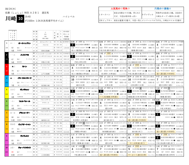 南関競馬を学ぼう！教えてなま太さん！ – 鈴木ショータの大穴マシマシ競馬