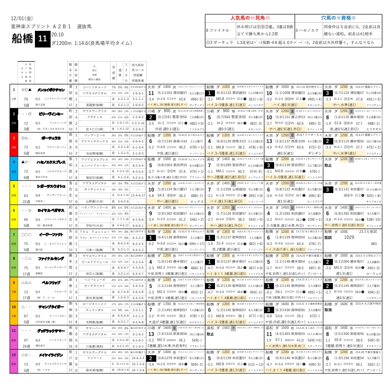 南関競馬を学ぼう！教えてなま太さん！ – 鈴木ショータの大穴マシマシ競馬